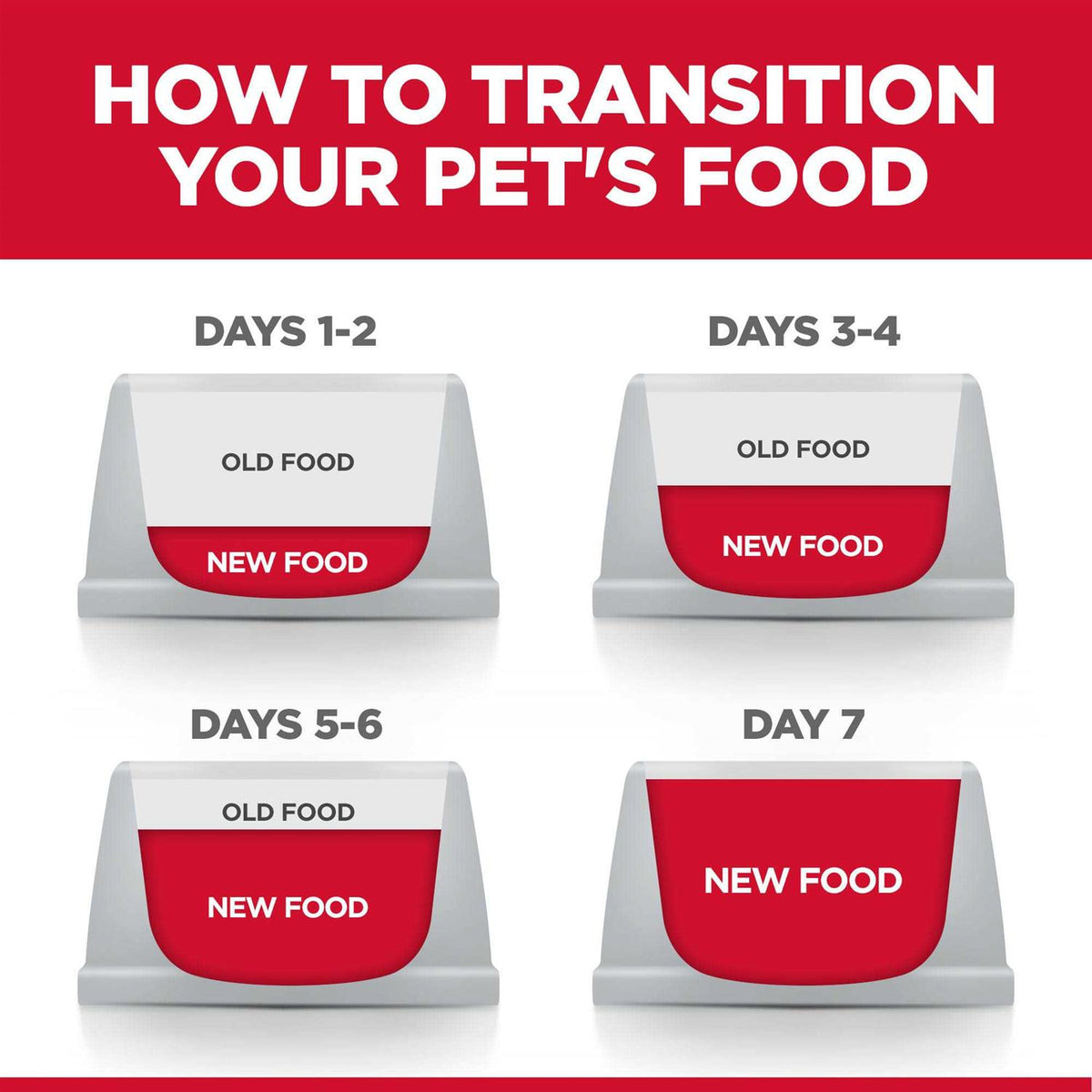 Dog Food Q6147