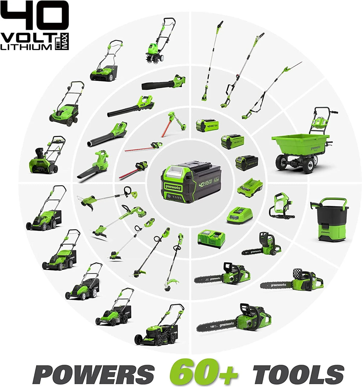 40V 21 Self-Propelled Lawn Mower N99198