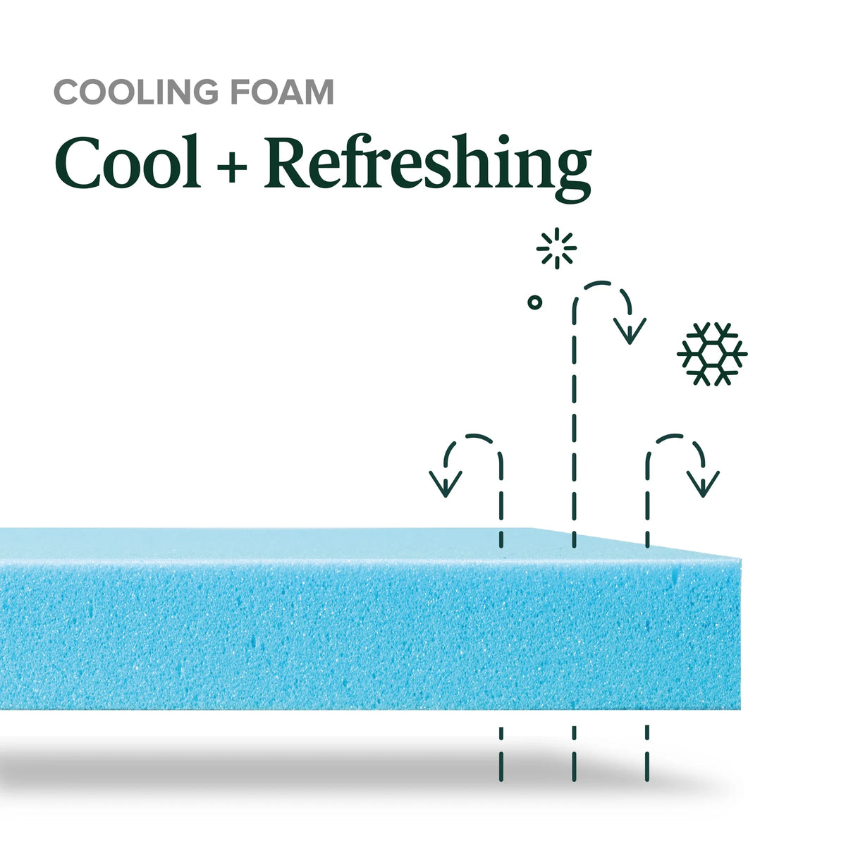 Queen Cooling Gel Memory Foam Mattress E44364