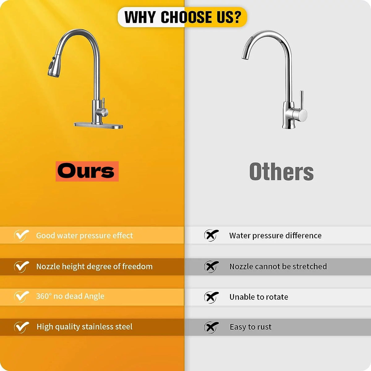 Kitchen Faucet with Pull Down Sprayer Single Handle V9760