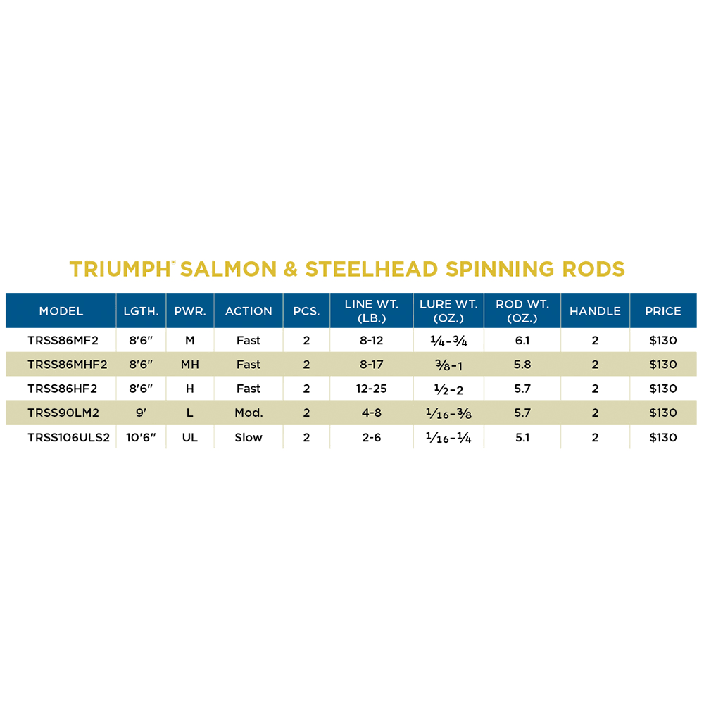Salmon/Steelhead Spinning Rod P4007