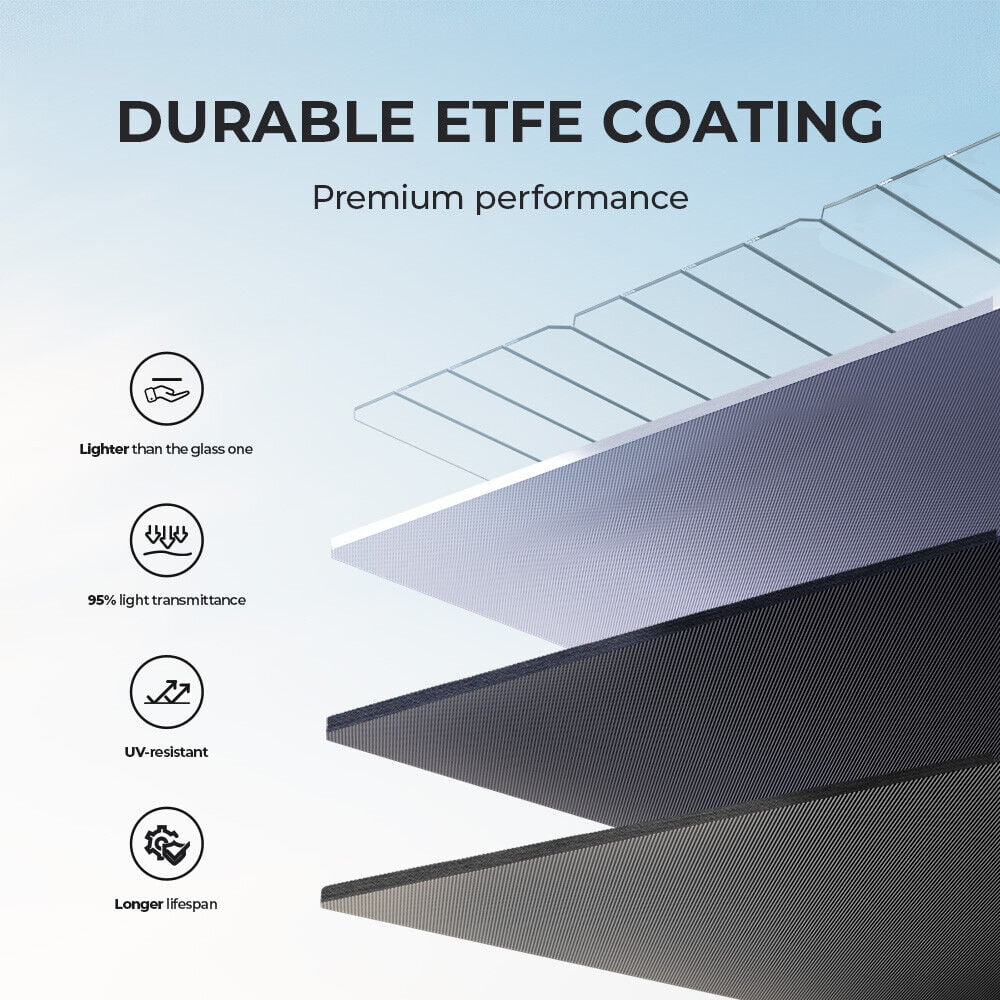 200W Foldable Solar Panel F6570