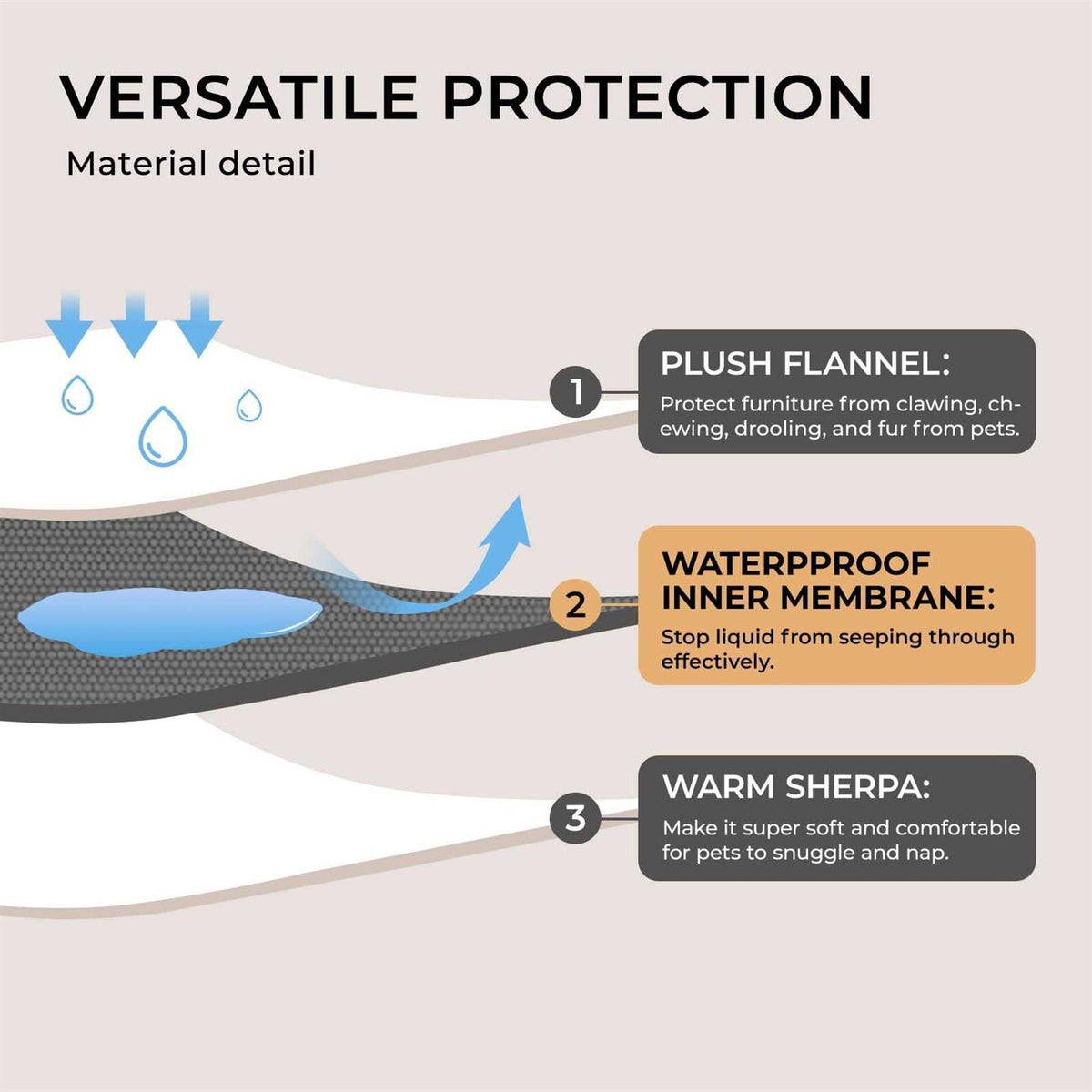 Waterproof Pet Blanket H1612