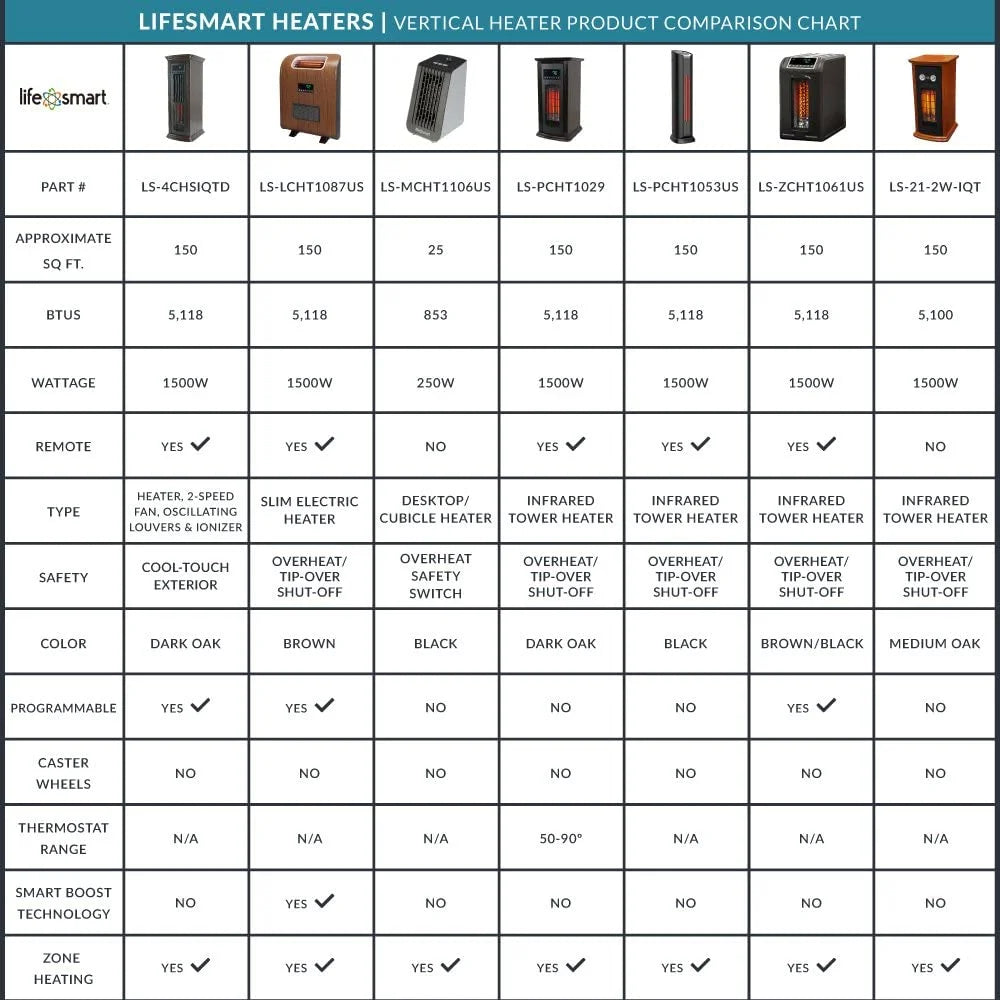 1500W Portable Electric Infrared Quartz Space Heater with Remote Control Black 2 Pack F334866