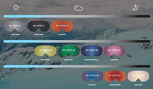 Sonar Infrared Replacement Lenses R85301