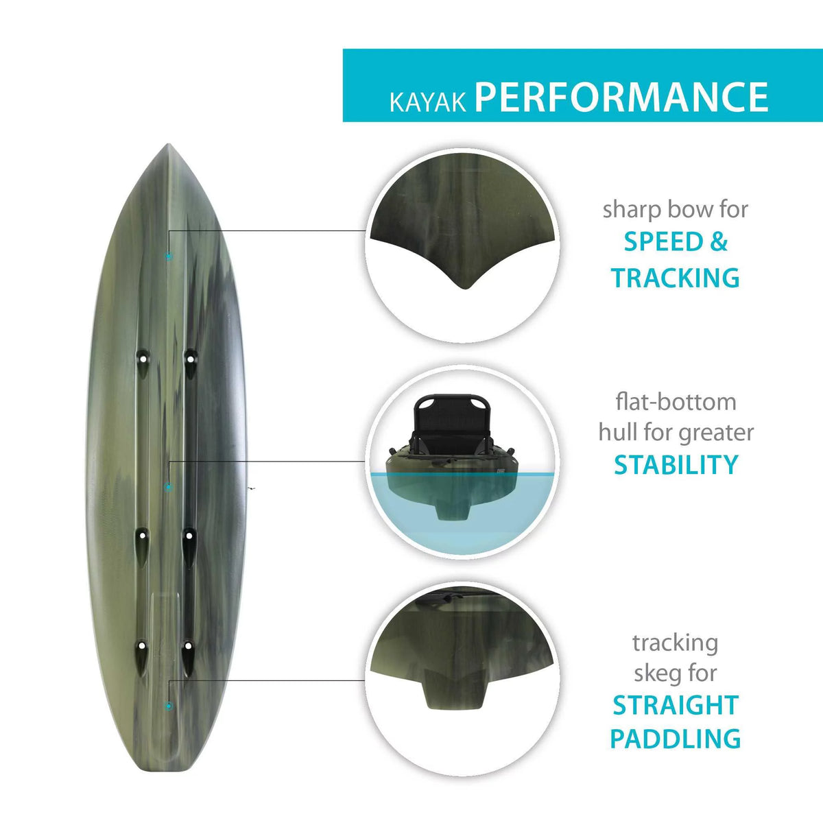 Moss Kayak D987