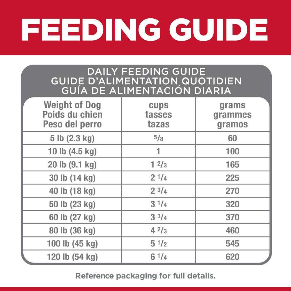 Adult Perfect Digestion Small Bites Chicken Dry Dog Food H790531