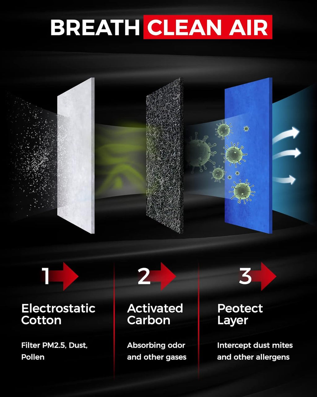 Cabin Air Filter with Activated Carbon R640