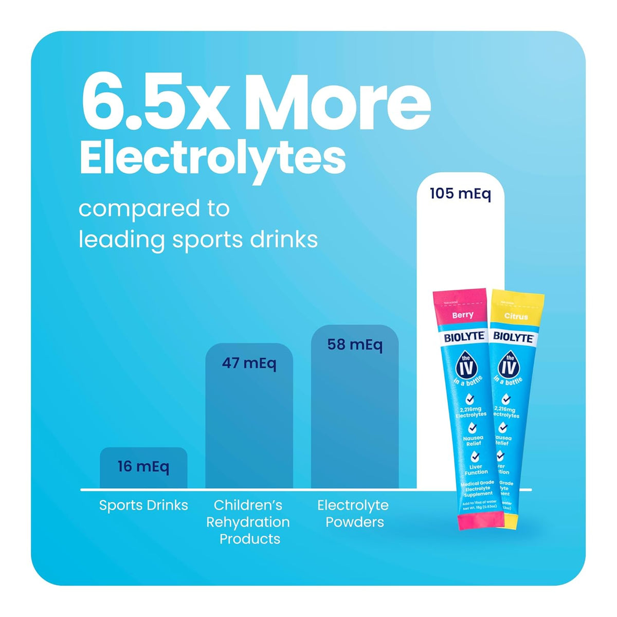 32-Pack Electrolyte Powder Packets Q18569