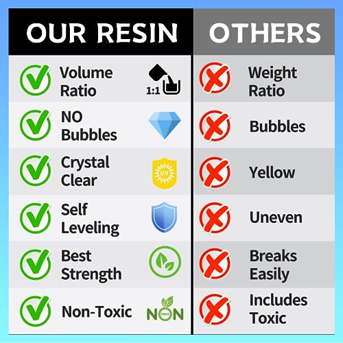 Epoxy Resin Kit, 1 Gallon/128OZ Crystal Clear Self Leveling Y276471